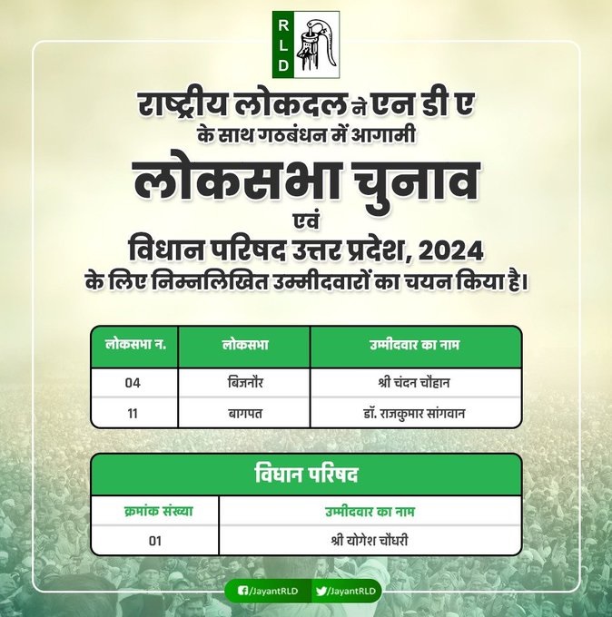 Lok Sabha Elections BJP ने RLD को UP में दी दो सीटें, जयंत सिंह ने